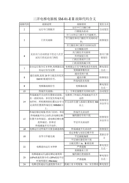 三洋电梯故障代码