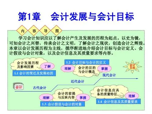 会计基础-会计发展与会计目标