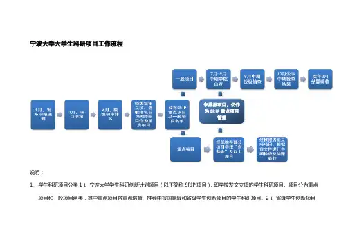 科研项目流程图
