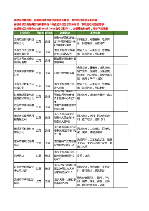 新版江苏省无锡网店工商企业公司商家名录名单联系方式大全29家