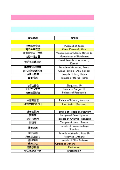 外建史复习整理