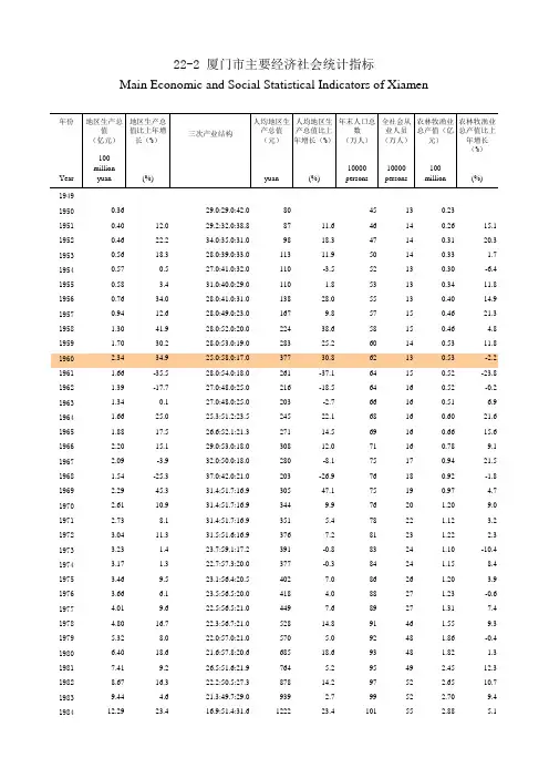 福建省统计年鉴2019 厦门市主要经济社会统计指标