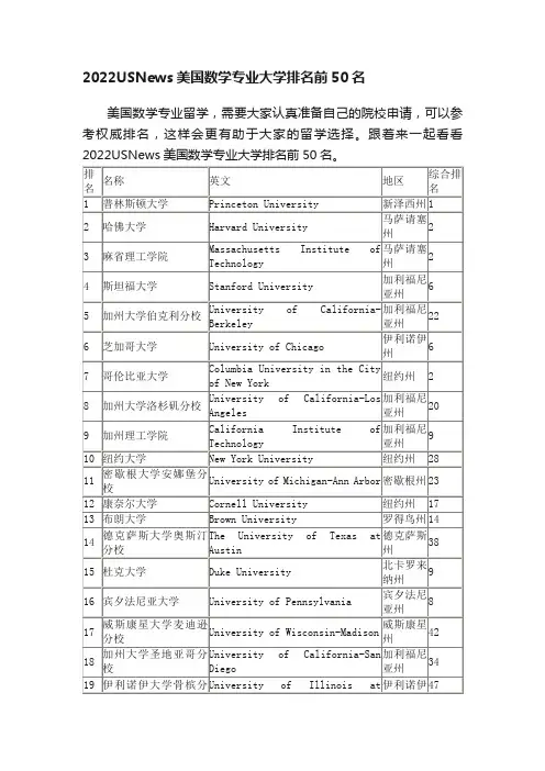 2022USNews美国数学专业大学排名前50名