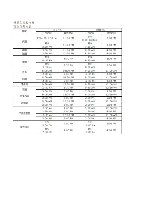 各国股市开市收市时间表