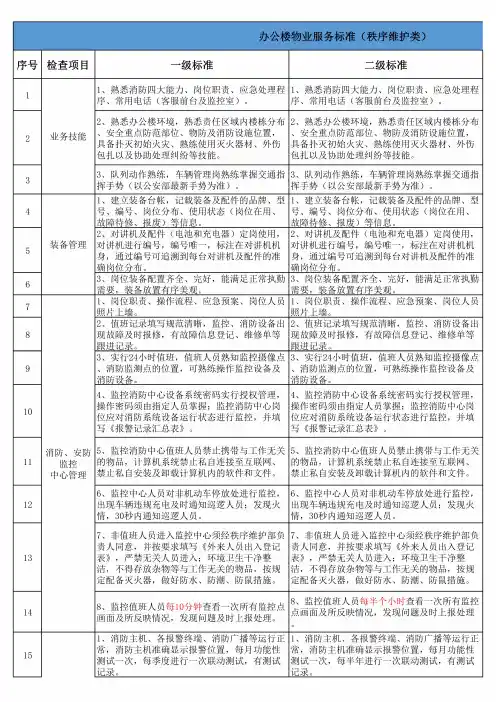 办公楼物业服务标准(秩序维护类)