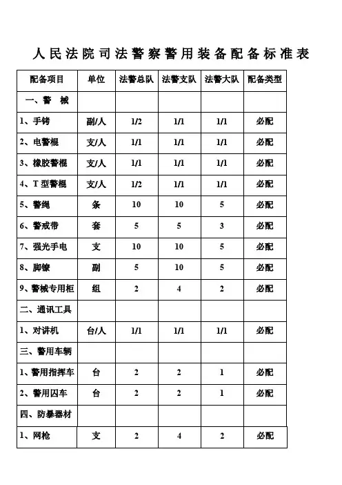 《人民法院司法警察警用装备配备标准表》