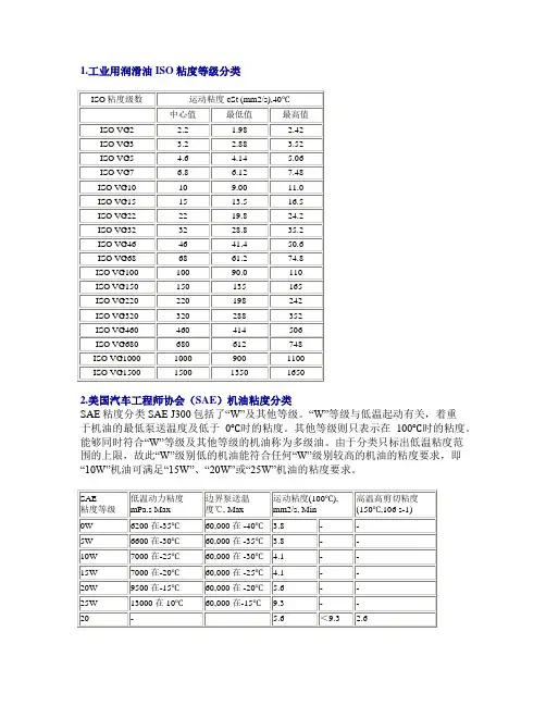 润滑油粘度