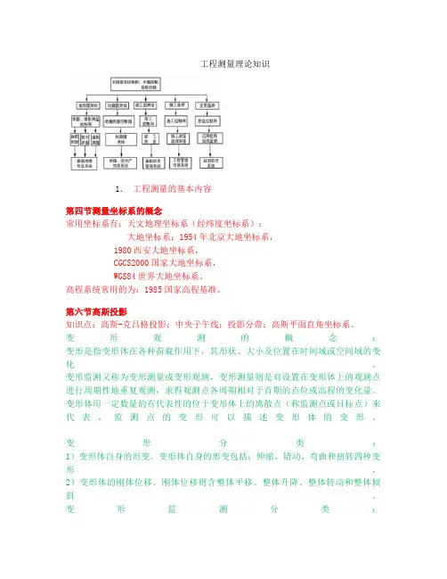基础测量培训材料
