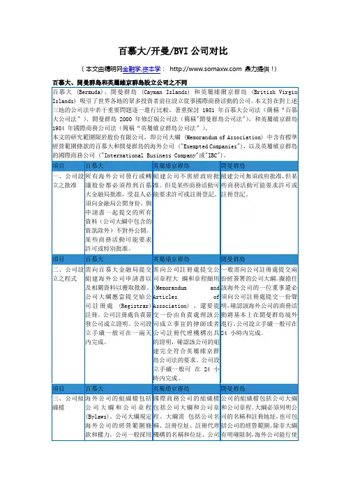 百慕大,开曼,BIV对比