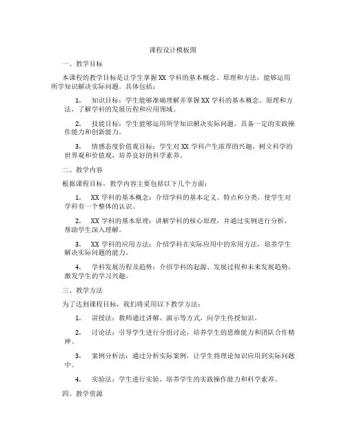 课程设计模板图