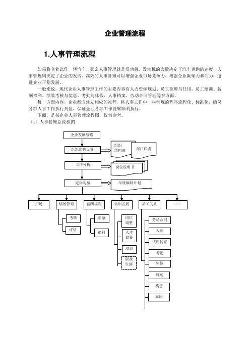 全套企业管理流程