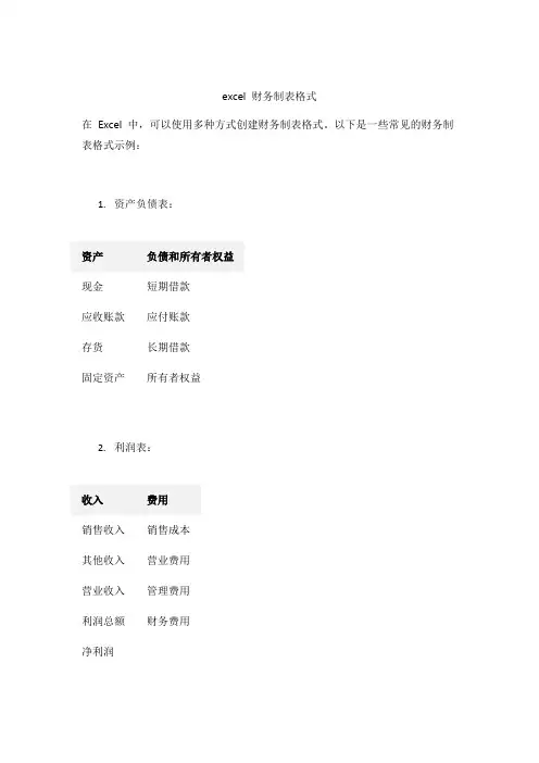 excel 财务制表格式