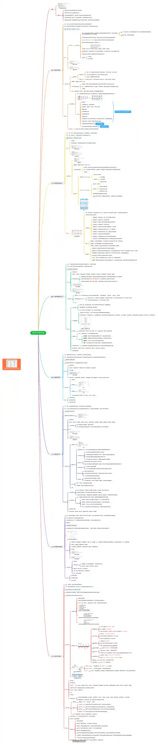 第四章项目整合管理_知识点思维导图