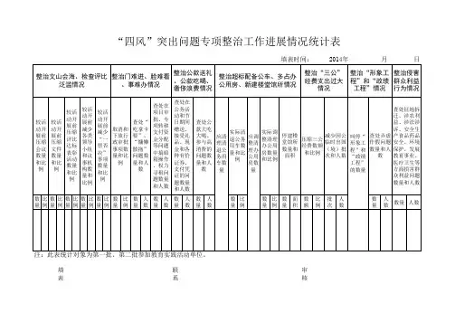 “四风”突出问题专项整治工作进展情况统计表