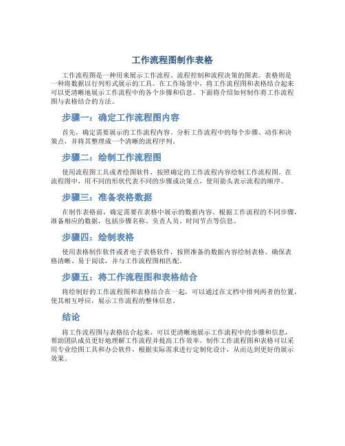 工作流程图如何制作表格