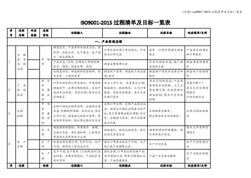 (完整)iso9001-过程清单及目标一览表