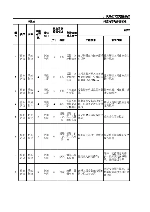 01现场管理类隐患排查治理清单