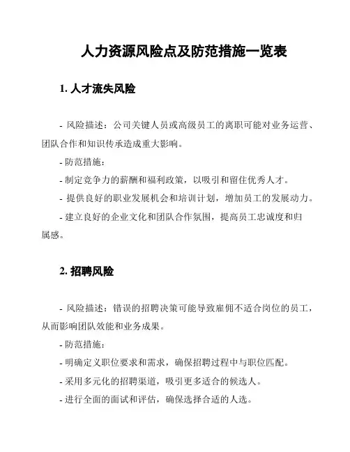 人力资源风险点及防范措施一览表
