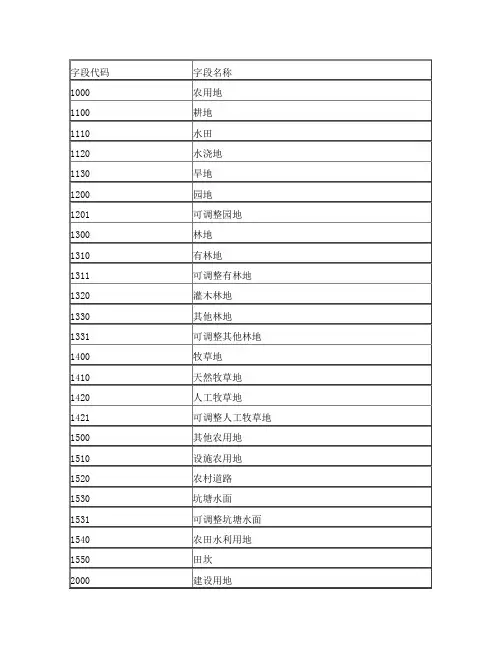 土地规划用途分类,土地用途管制分区,土地空间管制分区