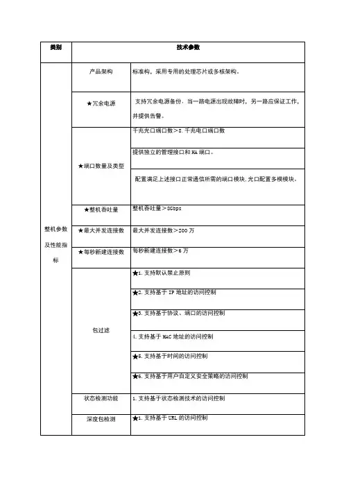 防火墙参数要求