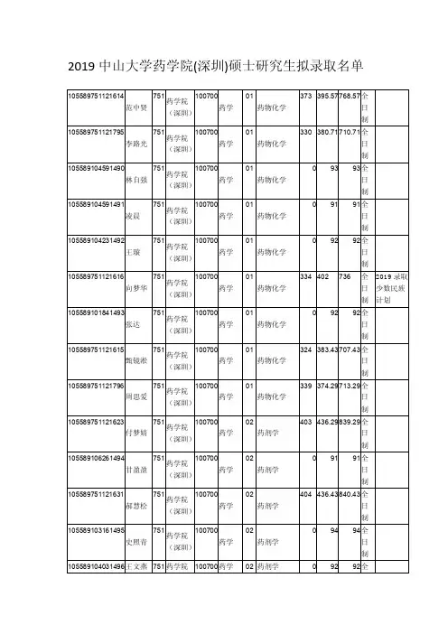 2019中山大学药学院（深圳）硕士研究生拟录取名单