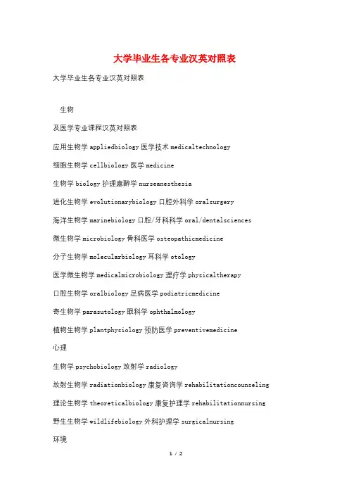 大学毕业生各专业汉英对照表