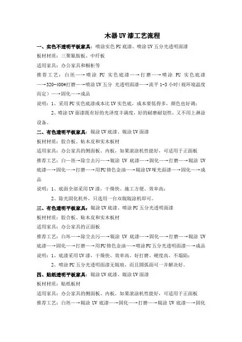 木器UV漆工艺流程