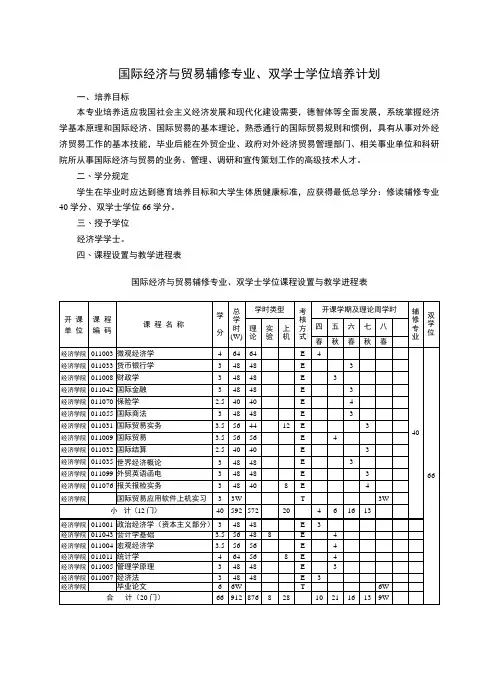 经济学院辅修专业、双学士学位培养计划
