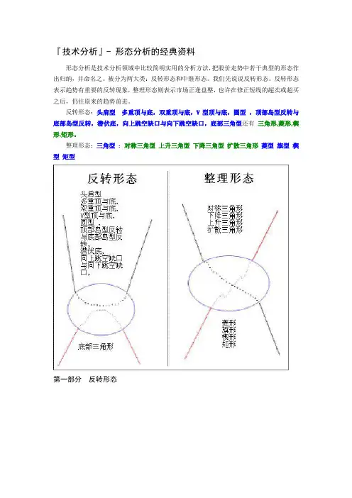 《黄金拍档》黄金市场形态理论分析-三角形中继