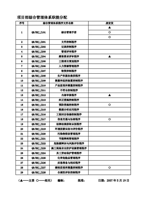 综合管理体系岗位职责分配表