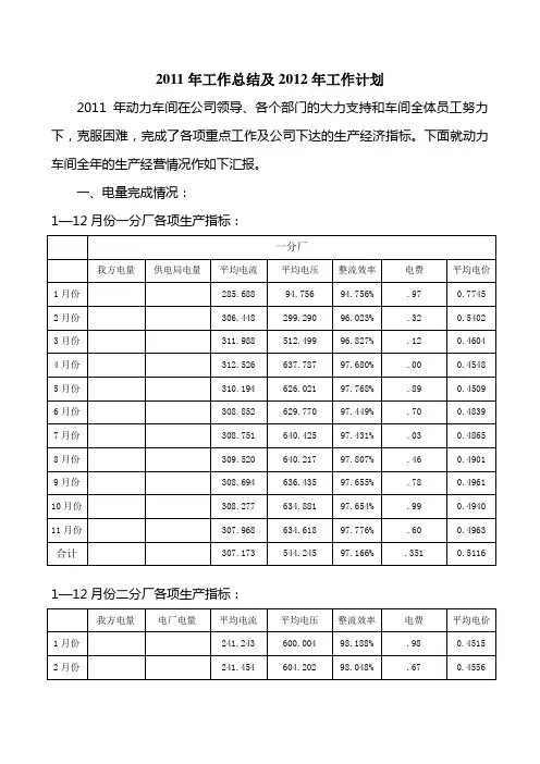2011工作总结及2012年工作计划