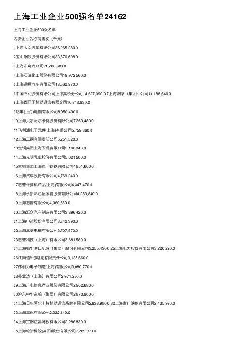 上海工业企业500强名单24162