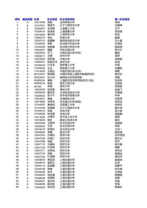 “华为杯”第十四届中国研究生数学建模竞赛最终获奖名单_a题