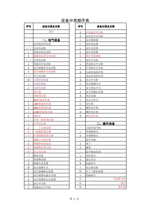 设备分类填写顺序