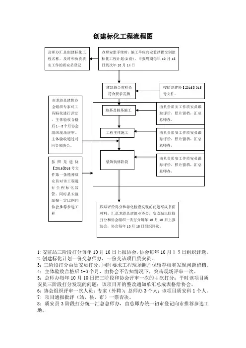 创建标化工地流程图