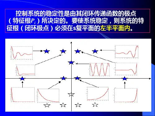 自动控制原理第4章-根轨迹