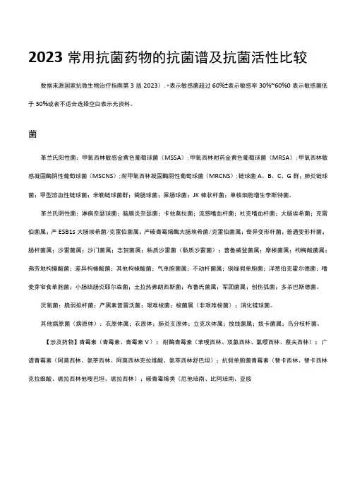 2023常用抗菌药物的抗菌谱及抗菌活性比较