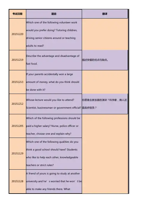 2015年托福独立口语Task1题目汇总