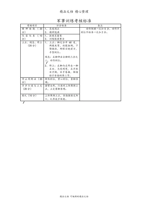 军事训练考核标准
