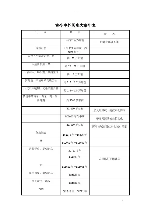 最全古今中外历史大事年表