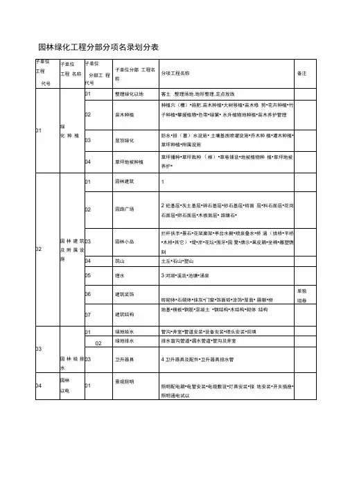 园林绿化工程资料表格