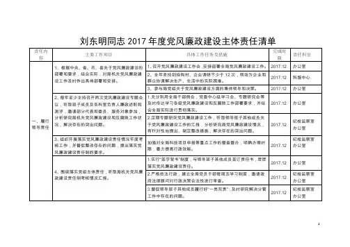 刘东明同志2017党风廉政建设主体责任清单