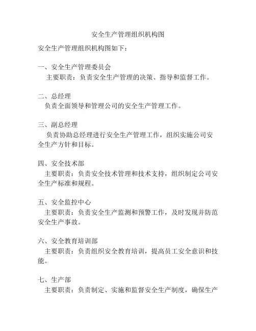 安全生产管理组织机构图