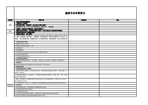 精装施工图审图要点