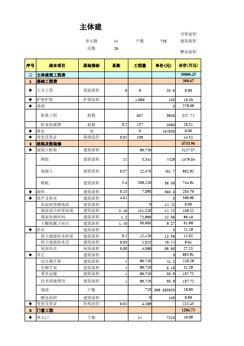 目标成本测算(全表)