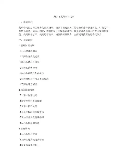 药店年度培训计划表