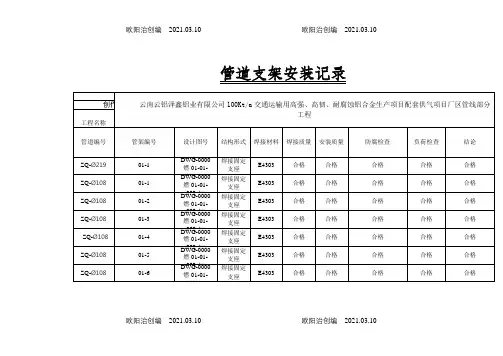 管道支吊架安装记录之欧阳治创编