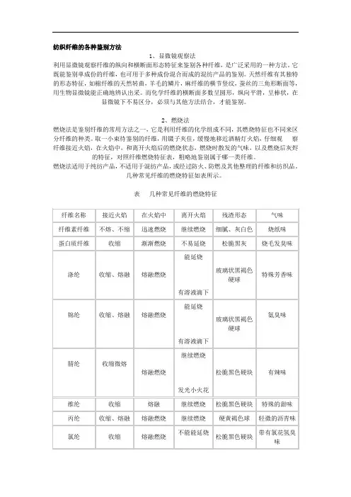 纺织纤维的各种鉴别方法