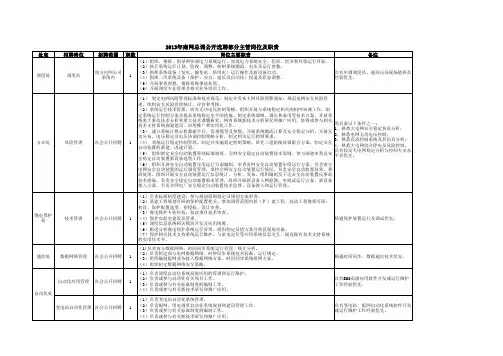 南网总调公开招聘部分主管岗位及职责