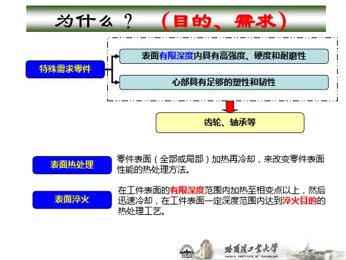 金属热处理工艺学-表面淬火